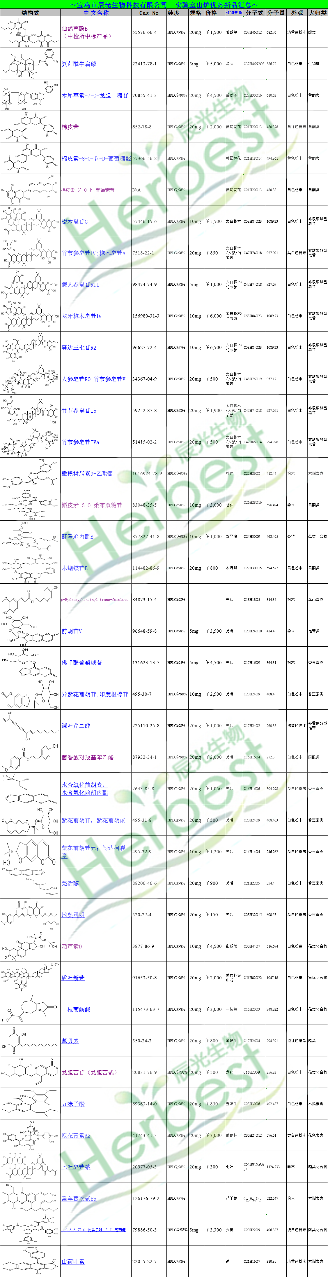 優勢新品匯總.png